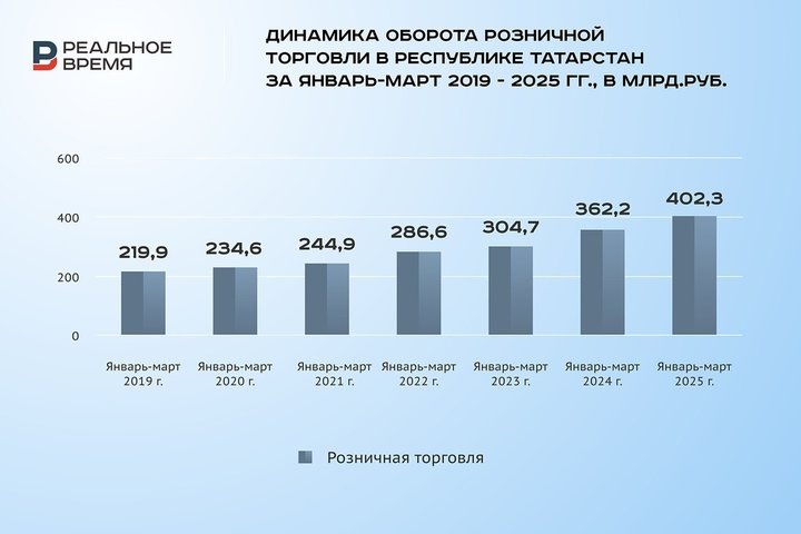 Реальное время / realnoevremya.ru