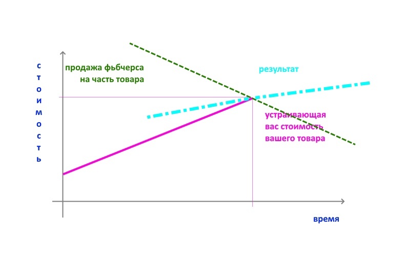 Создать карусельДобавьте описание