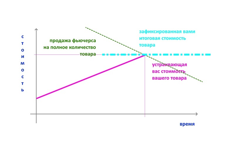 Создать карусельДобавьте описание