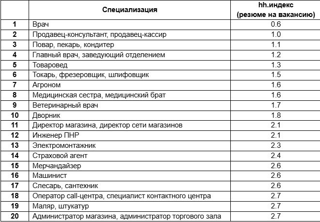 Фото: hh.ru Юля Баранова  📷
