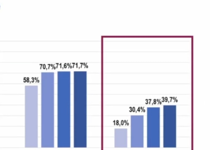 На вебинарах показывают красивые графики