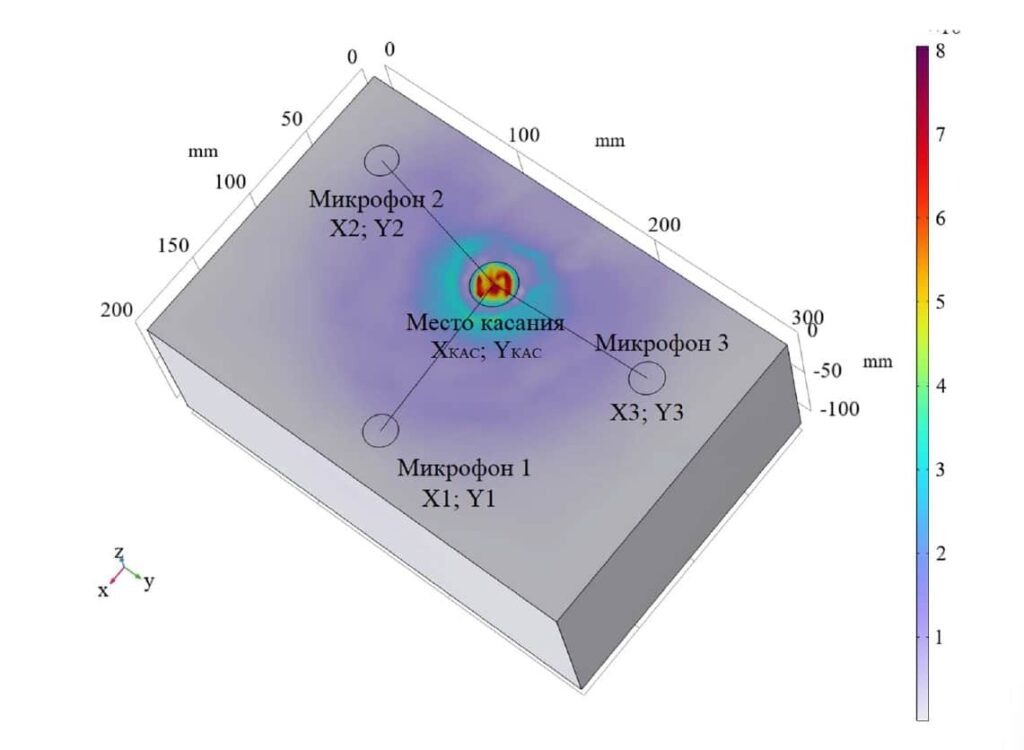 Фото: Алексей Козин, пресс-служба ПНИПУ