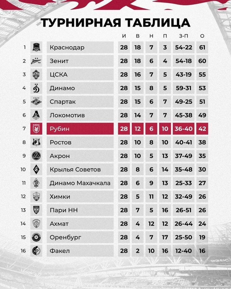    фото: rubinkazan.ru