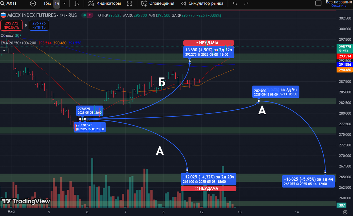 Основные ожидания в прошлом отчете https://dzen.ru/a/aBkGVQ48smas67iJ
