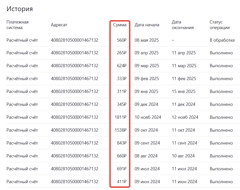 Статистика доходов с Дзена за год)