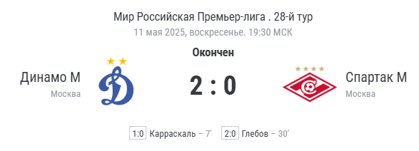 Финальный счёт