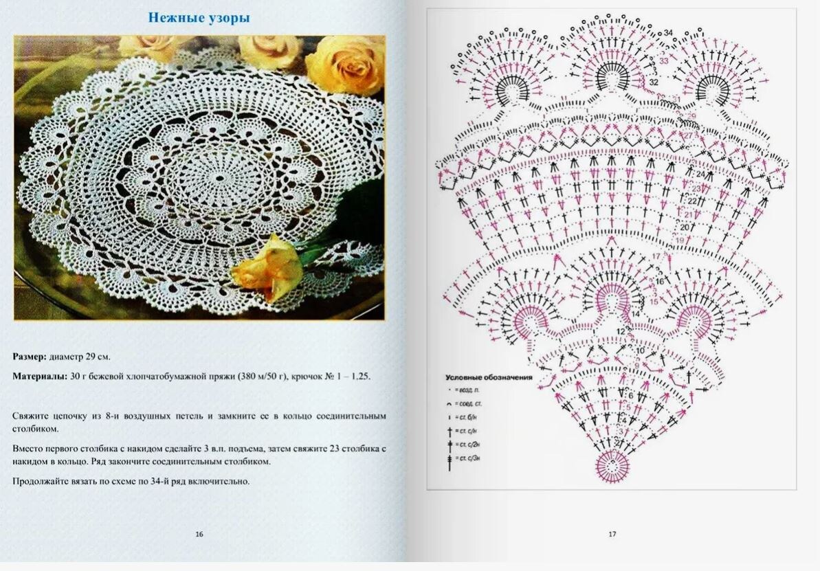 Фото и схемы взяты из открытых источников