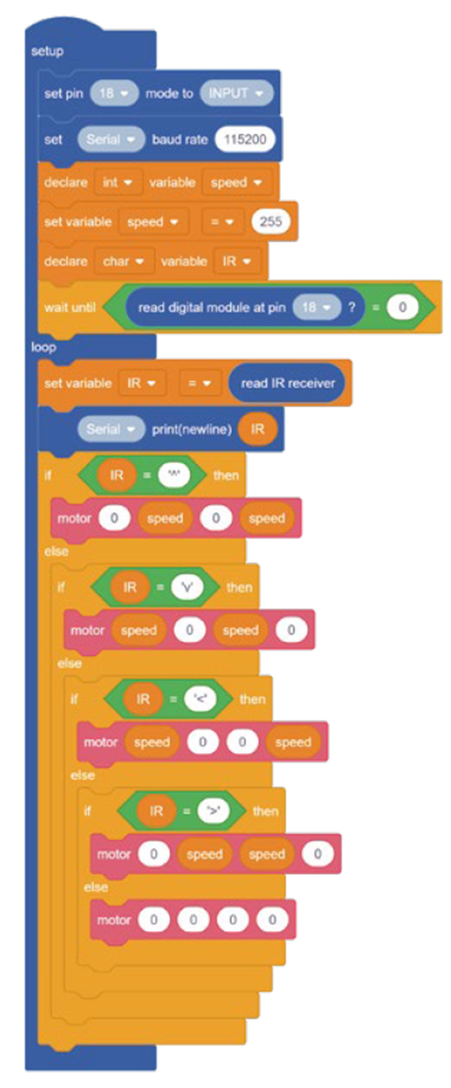 Код программы: часть 1