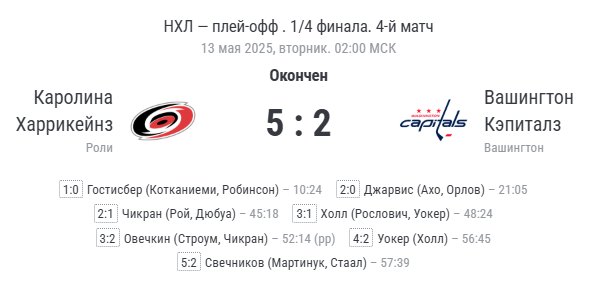 Финальный счёт