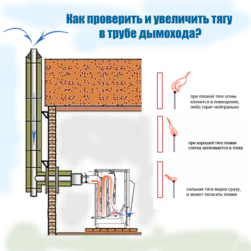 https://prometey54.ru/info/articles/dymokhody/tyaga-v-dymokhode-kotla-kak-proverit-i-uvelichit-tyagu-v-trube-dymokhoda/