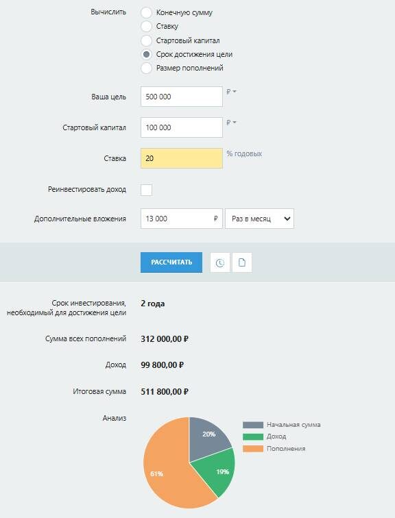 Расчет доходности