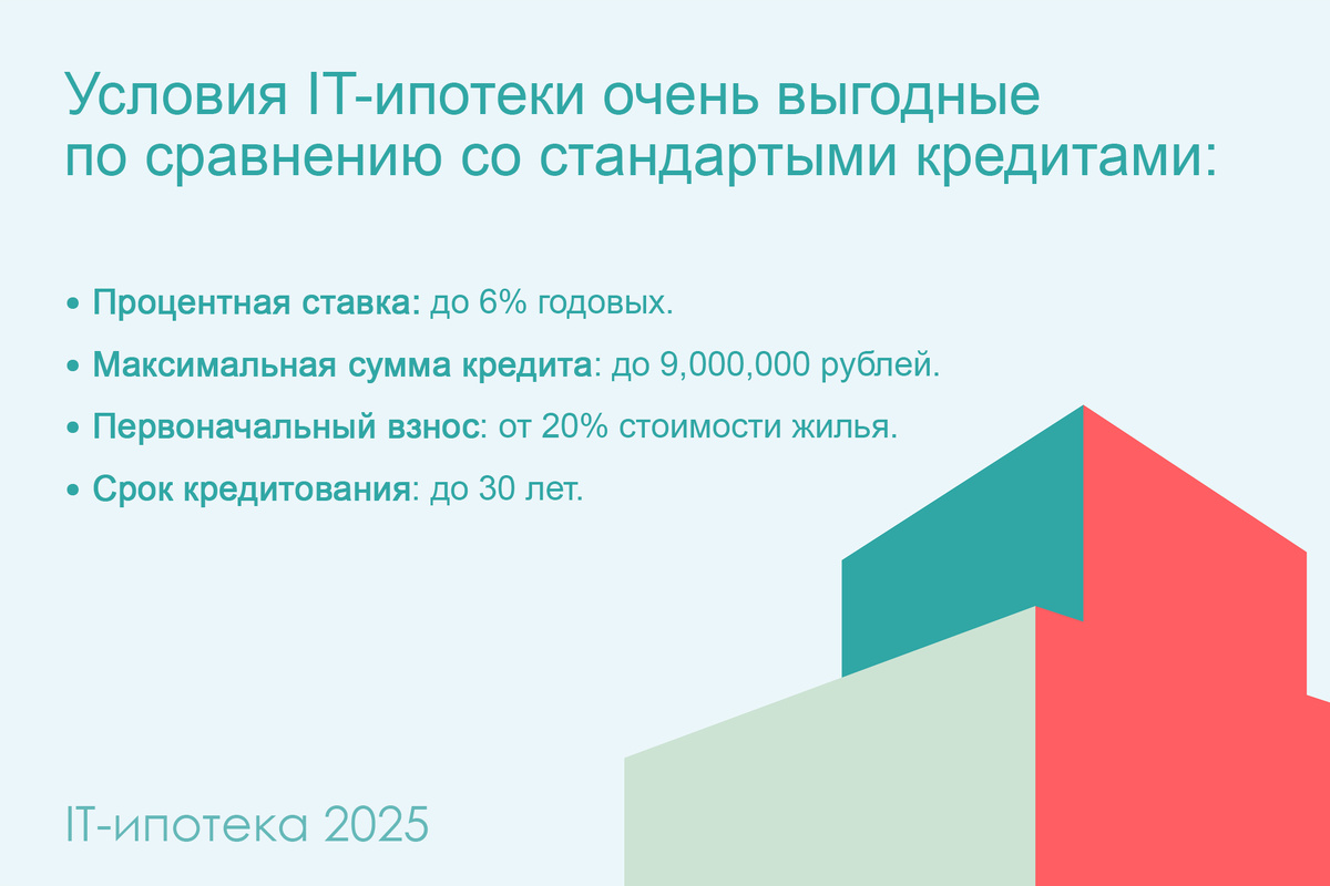 ИТ-ипотека в 2025 году условия
