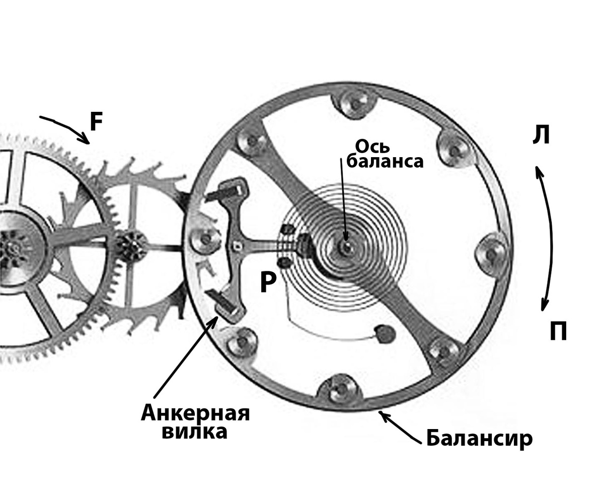Схема анкерного механизма Клемента
