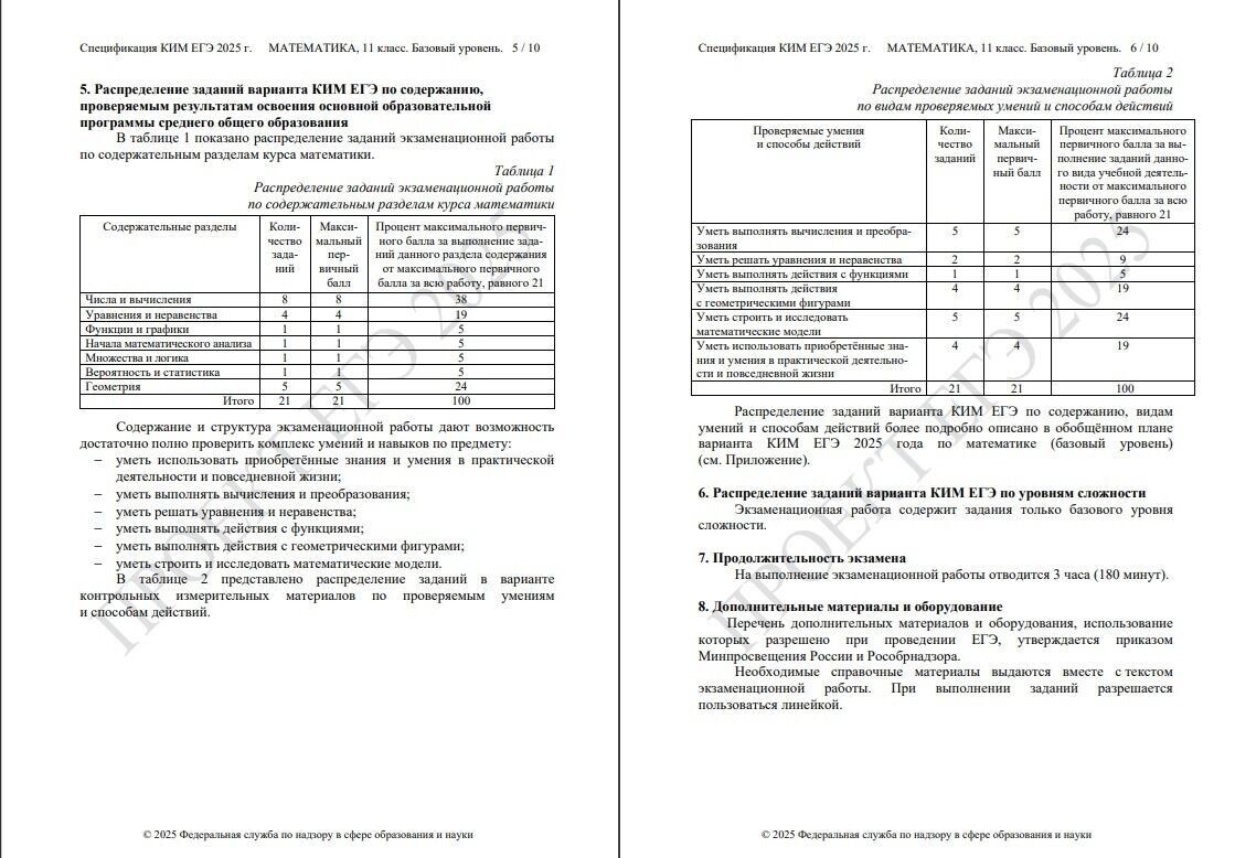     Источник: Федеральная служба по надзору в сфере образования и науки