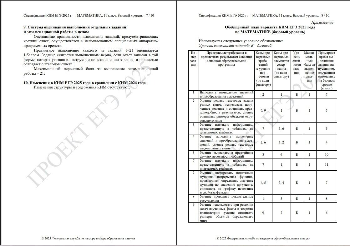     Источник: Федеральная служба по надзору в сфере образования и науки