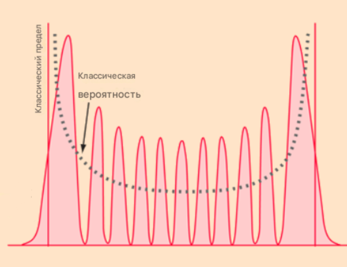 Вероятность