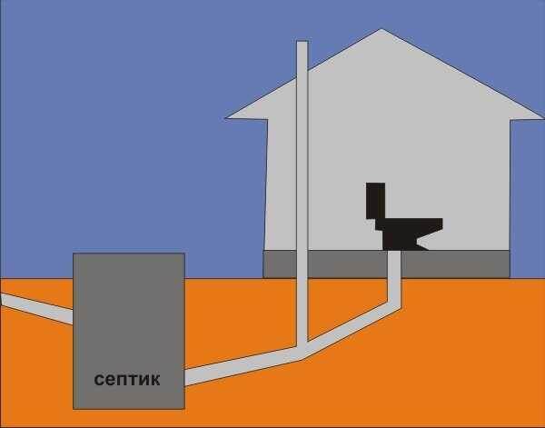 Схема: канализационный стояк и фановая труба в частном доме