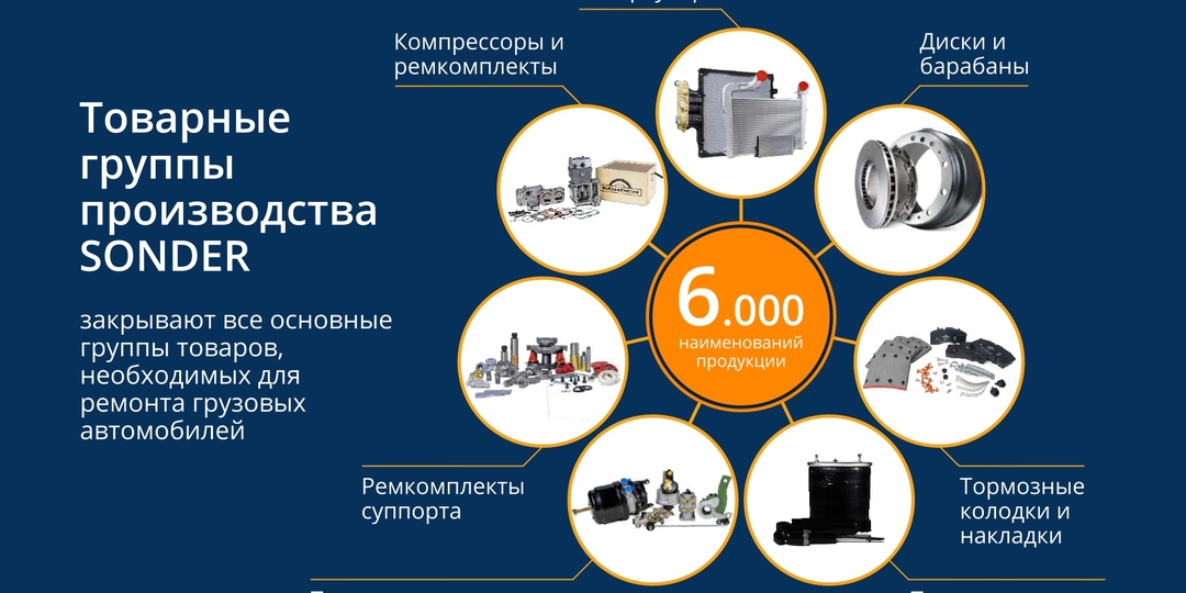 SONDER запчасти - отзывы, ассортимент, история появления.