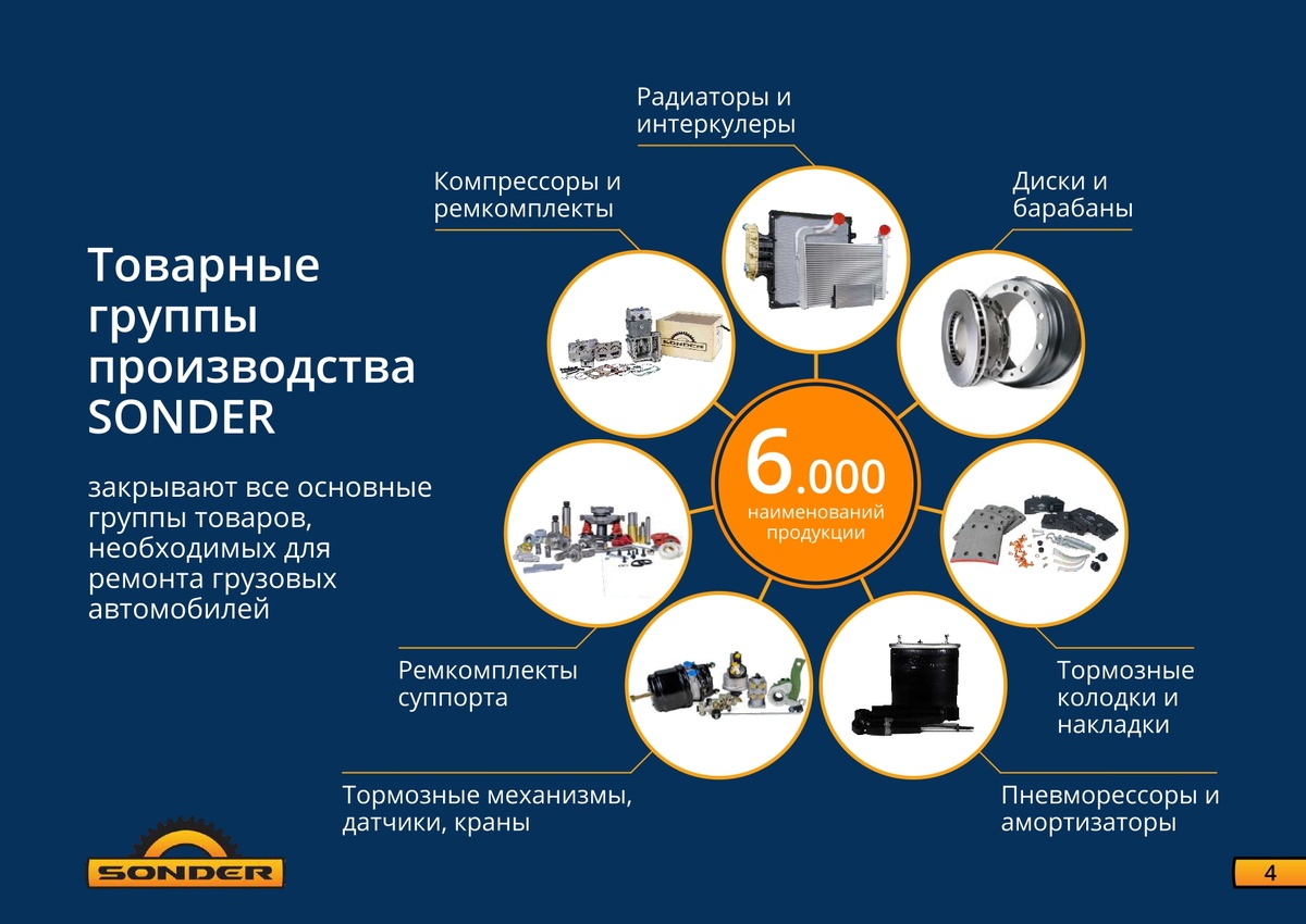 Собрали самое важное о бренде sonder, подписывайтесь на наш канал, здесь мы будем собирать всю информацию, отзывы и новости о различных брендах запчастей!