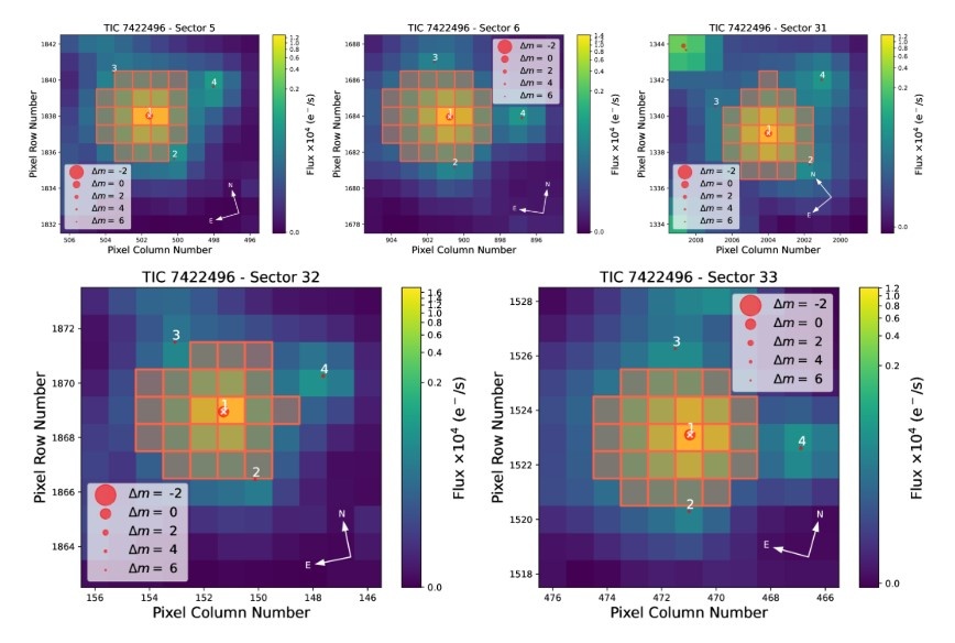 Целевые пиксельные данные TESS для звезды HD 35843, охватывающие все пять секторов наблюдений.    
 Источник: arXiv:2505.00898v1 [astro-ph.EP]  📷
