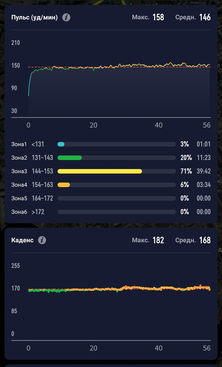 Зоны пульса и каденс