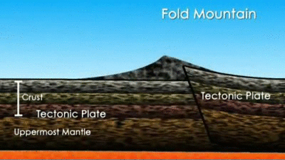 (GIF, показывающий образование гор в результате тектонической активности в земной коре)