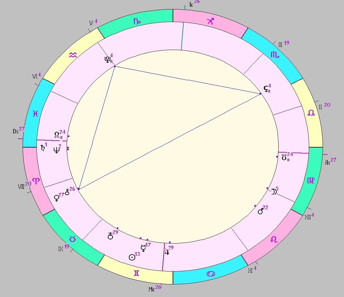 Картинка на 02.06.2025 13:00 НН по Московскому времени, сделана при помощи астропрограммы Стелла. Начало действия транзитной фигуры.