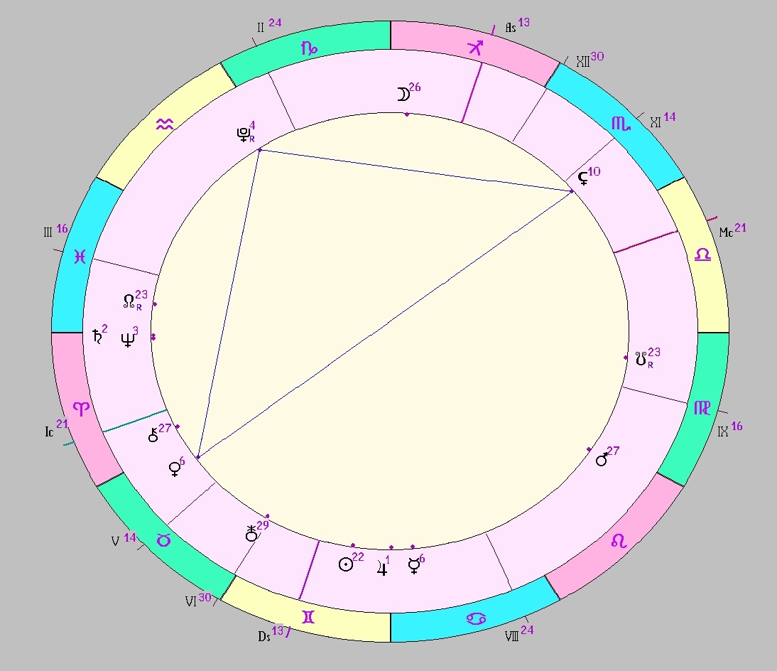 Картинка на 11.06.2025 20:00 НН по Московскому времени, сделана при помощи астропрограммы Стелла. Окончание действия транзитной фигуры.