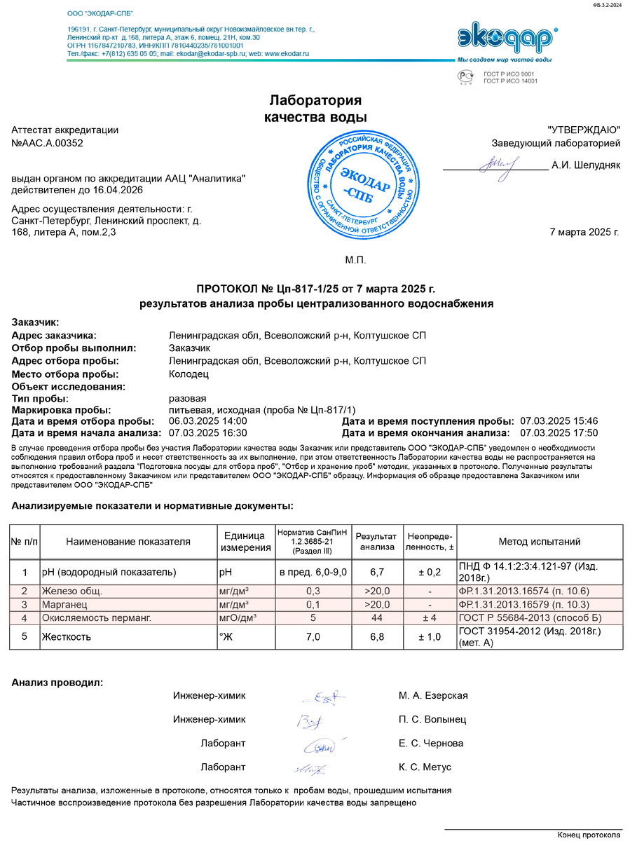 Результаты анализа воды из колодца