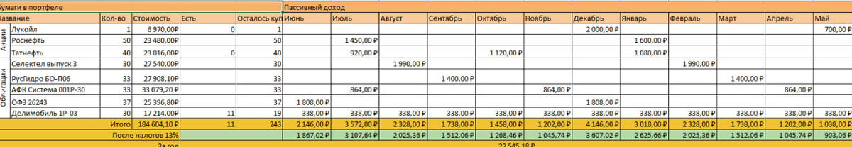 данные на конец 2024 года 