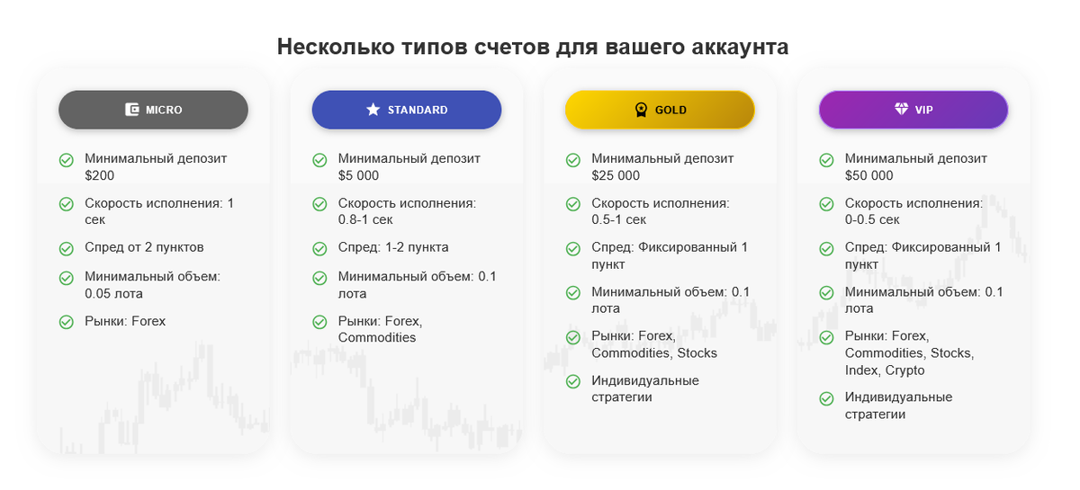 Доступные счета: