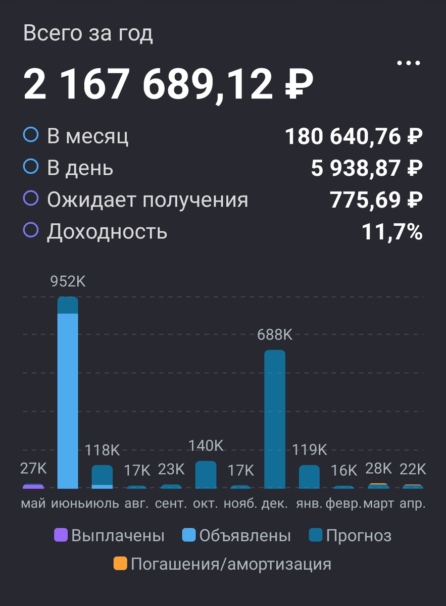 Взято из личного кабинета с целью иллюстрации