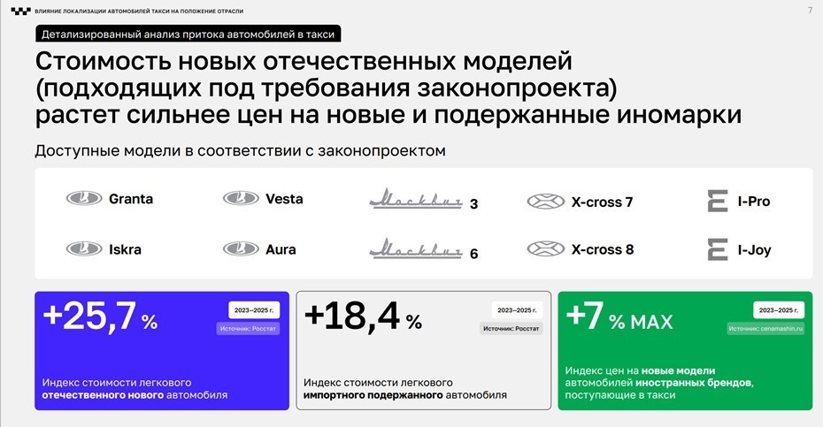    Автор фото: Аналитический центр при Правительстве РФ.