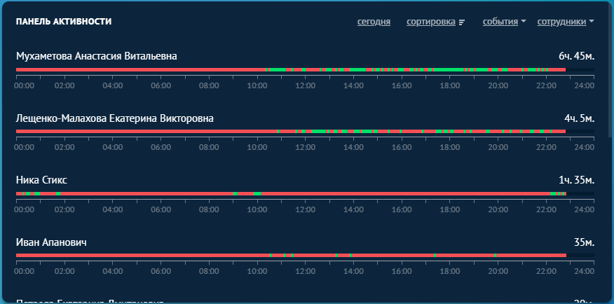 Виджет "Панель активности"
