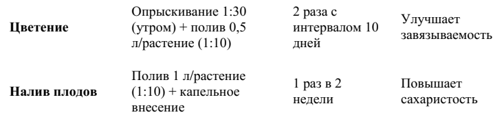 -12