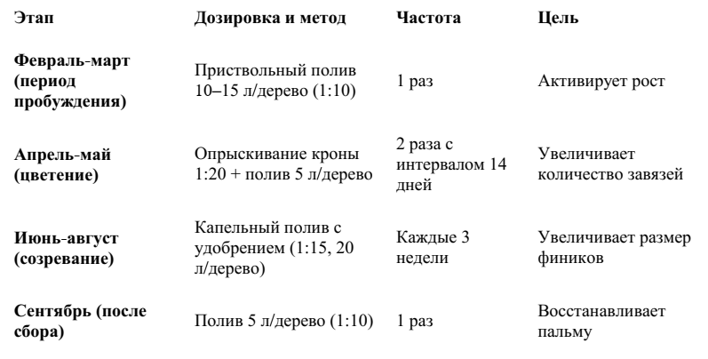 -13