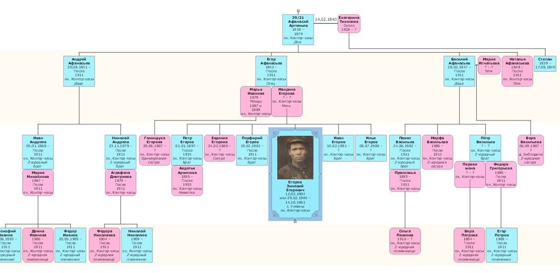 а так в ДревеЖизни