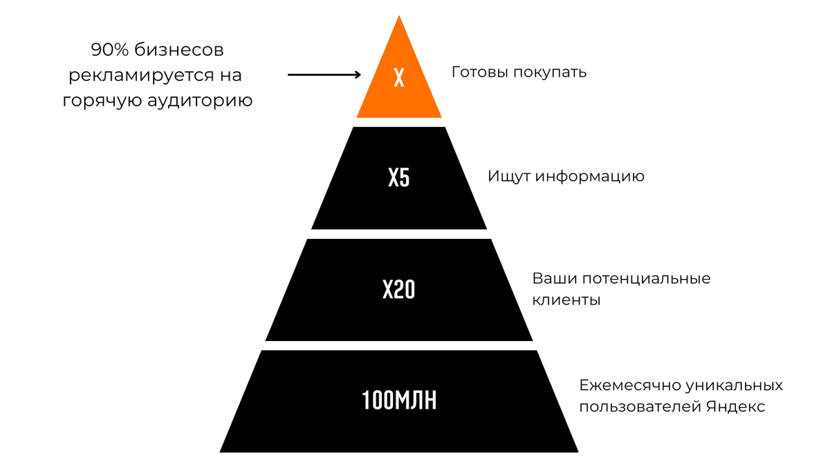 ошибки воронки