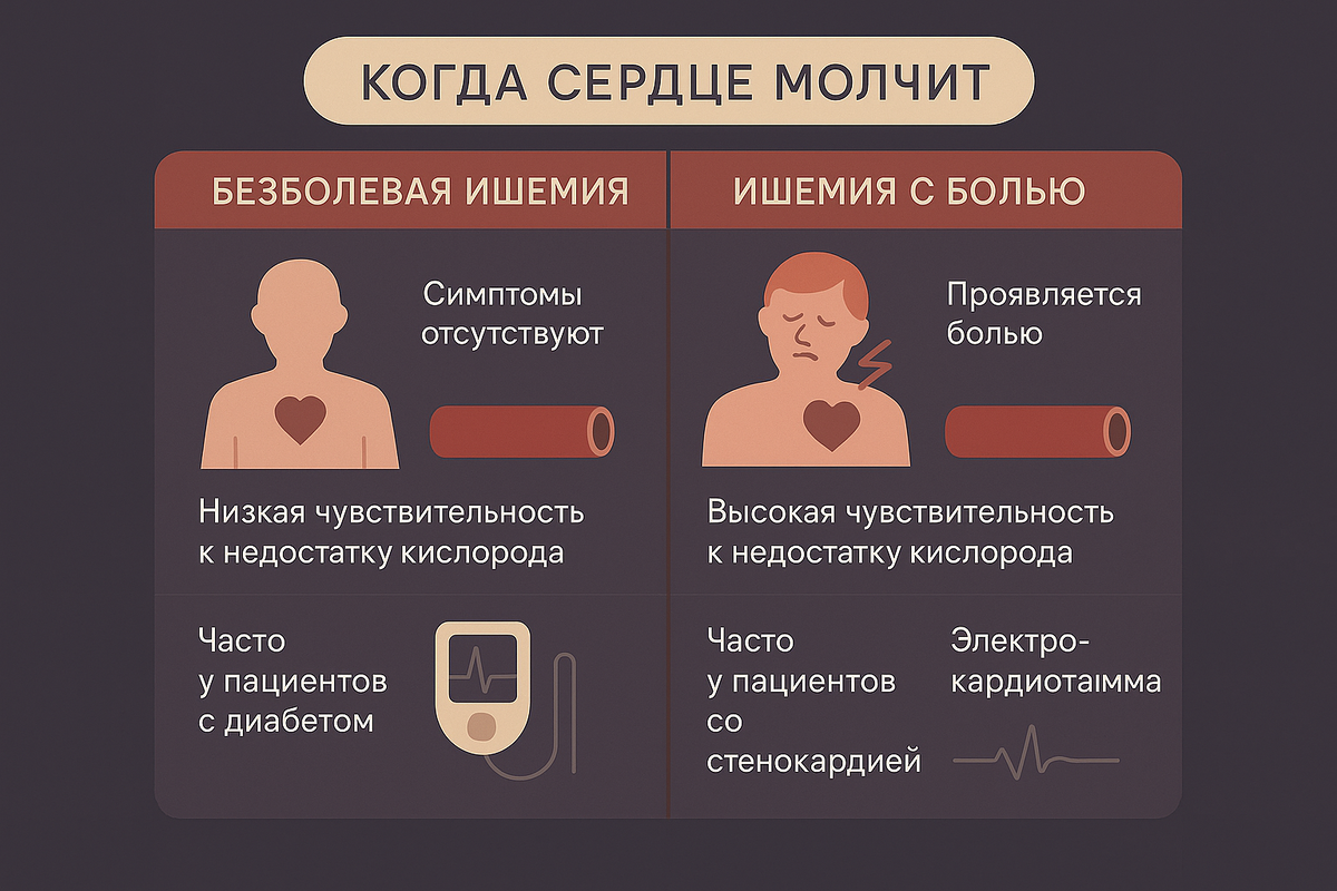 Чем раньше начато лечение, тем выше шанс сохранить здоровье.