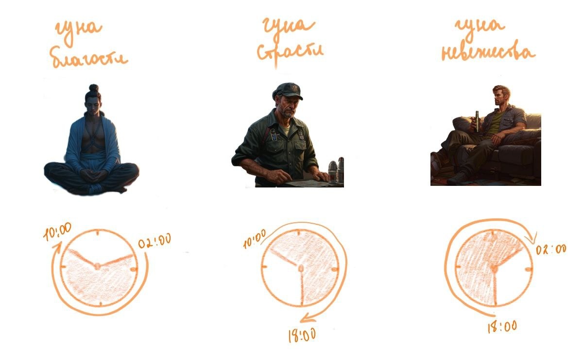 Изображения трёх гун