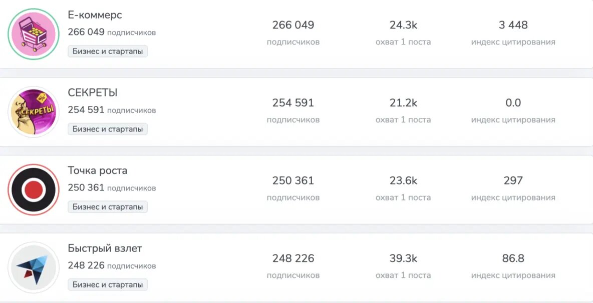 Случайным образом подобранные каналы по тематике "Бизнес и стартапы"