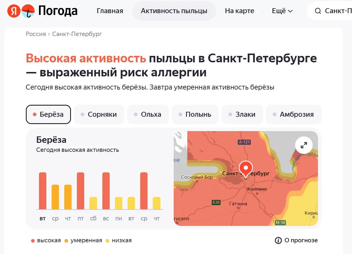    Фото: данные сайта yandex.ru/pogoda