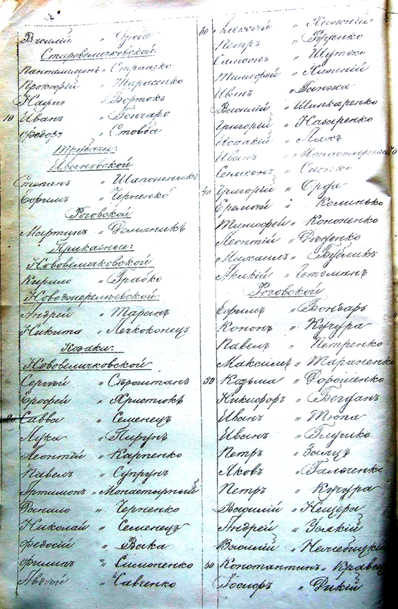 ГАКК. Ф. 396. Оп. 1. Д. 2019. Л. 243 об.