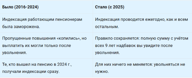 Что изменилось после возвращения индексации пенсий