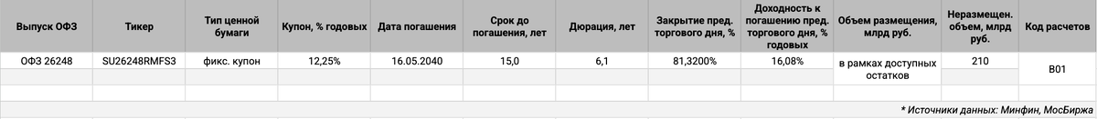 Информация по выпускам.