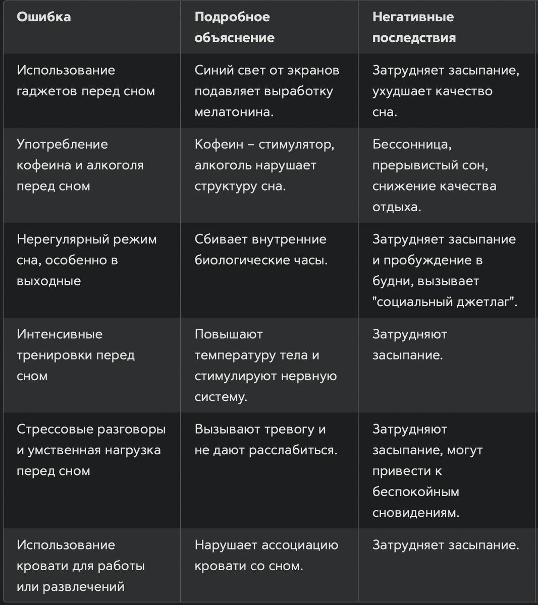 таблица ошибок