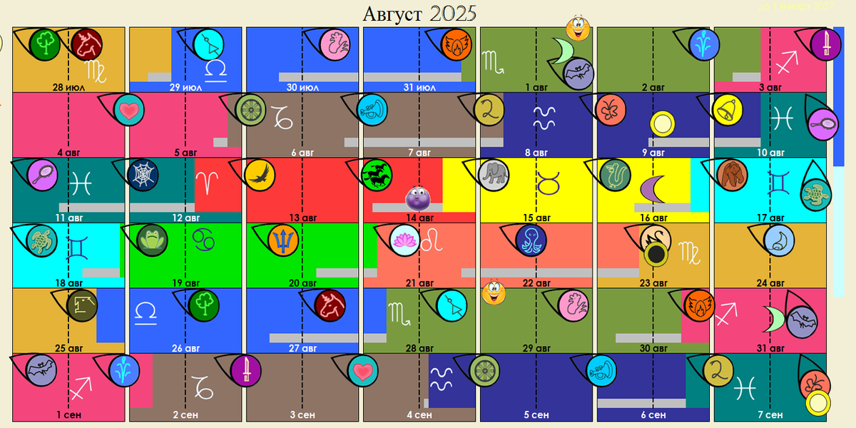 В августе почти до самого конца чувствуется влияние ретромеркурия и его последствия (хвост - пока меркурий не вышел на новые - ещё не посещённые градусы в своём уже поступательном но ещё медленном движении. Луны без курса по прежнему многовато. 