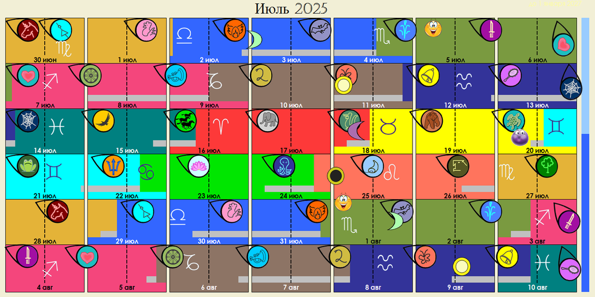 Июль в этом году богат на "луну без курса" (Читайте. Про неё в сети много статей - я же не астролог, лишь делаю для себя - и для своих читателей - удобные и компактные лунные календари на каждый месяц) Кстати, для вечеринок эти дни тоже не слишком хороши. Наблюдается разобщённость и дезорганизация. И ретромеркурий вступает в июле в свои права - синяя полоска справа. 
