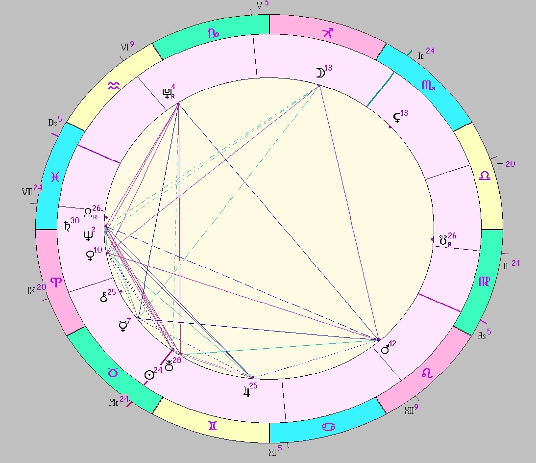 Картинка на 14.05.2025 12:00 НН по Московскому времени, сделана при помощи астропрограммы Стелла
