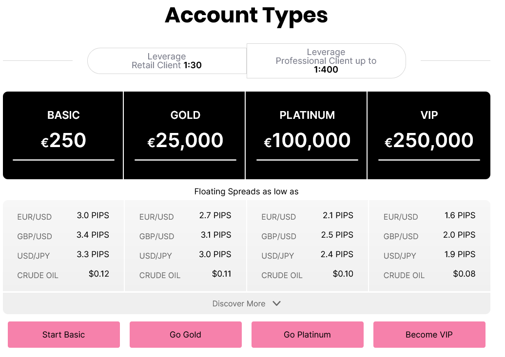 Типы счетов: